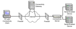 Connectivity System Block Diagram